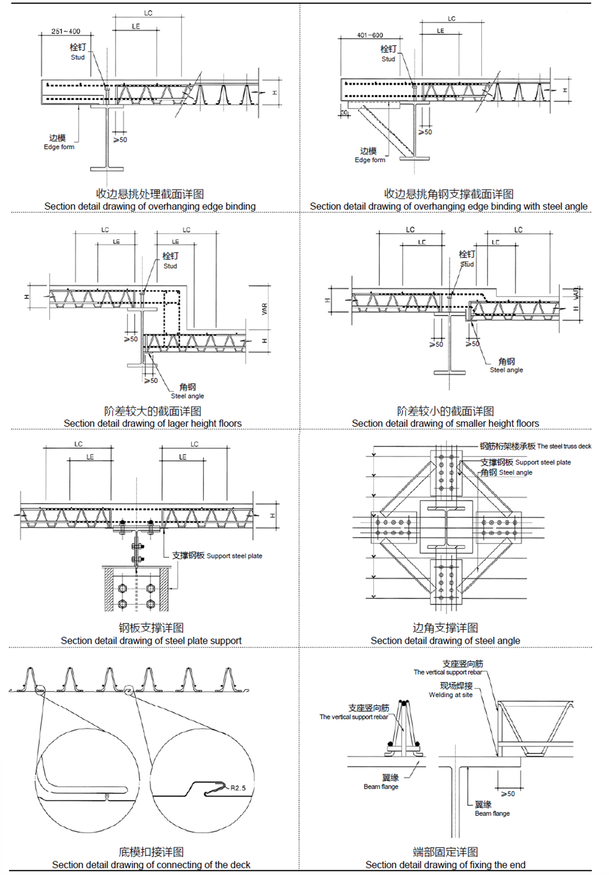 TDV、TDM在項目中的應(yīng)用